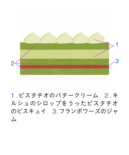 <パティスリー ビガロー> ミゼラブル・ア・ラ・ピスターシュの断面図