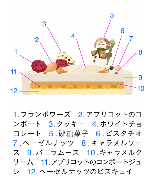 <トシ・ヨロイヅカ> ノエル・キャラメル・ヴァニーユの断面図