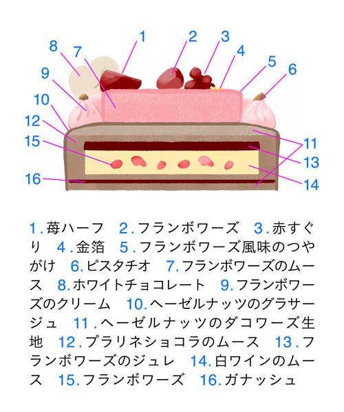 <パティスリーロタンティック> プラリネフランボワーズの断面図