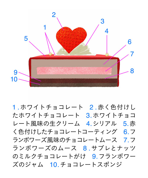 <ピエール マルコリーニ> ノエル ドゥ ピエール 2021の断面図