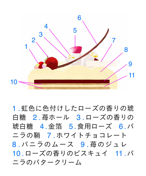 <パティスリーレセンシエル> Irisé Noëlの断面図