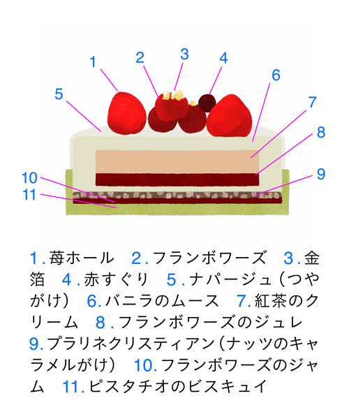 <ペイサージュ> Paysage de Noël 2021の断面図