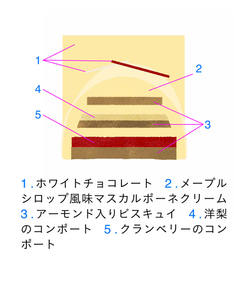 <ピエール・エルメ・パリ> ビュッシュ キャレ ブランの断面図