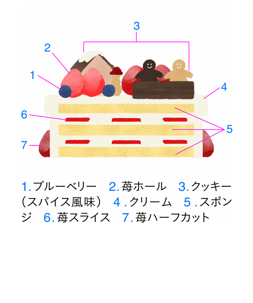 <ノワ・ドゥ・ブール> ジョワイヨ・ノエルの断面図