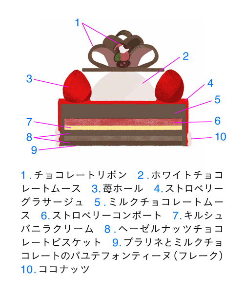 <ザ・ペニンシュラ ブティック&カフェ> クールドフレーズ サプライズの断面図