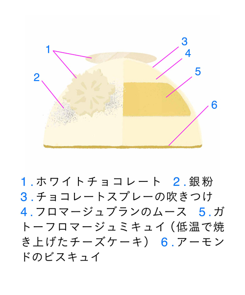 <ラ・メゾン・ジュヴォー> ビュッシュフォレノワールの断面図