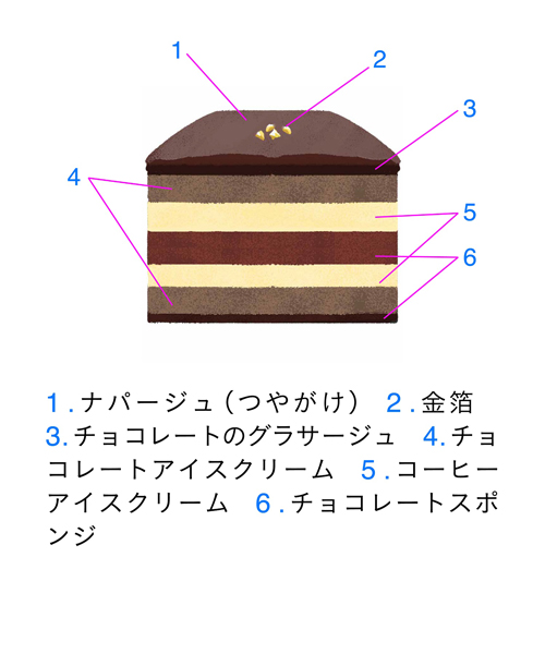 <パティスリー ヨシノリ アサミ> グラスドペラの断面図