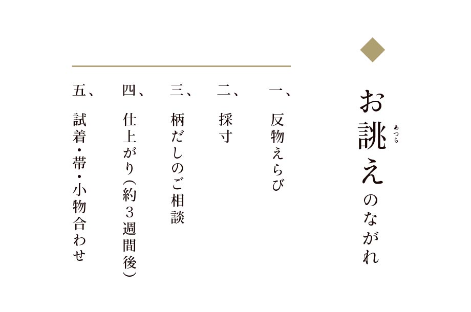 お誂えのながれの画像