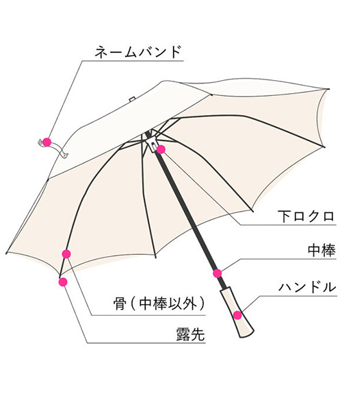 傘のケア