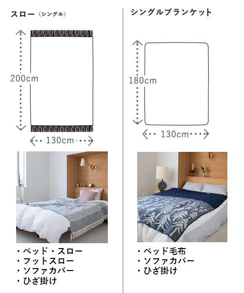 クリッパン＞2025年秋冬新作コレクション～ブランケット/スローのある