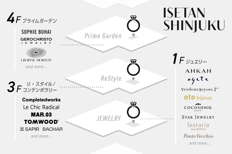 ジュエリーショールーミングのmapイメージ画像