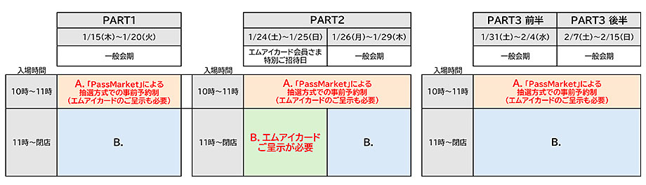 入場案内表の画像