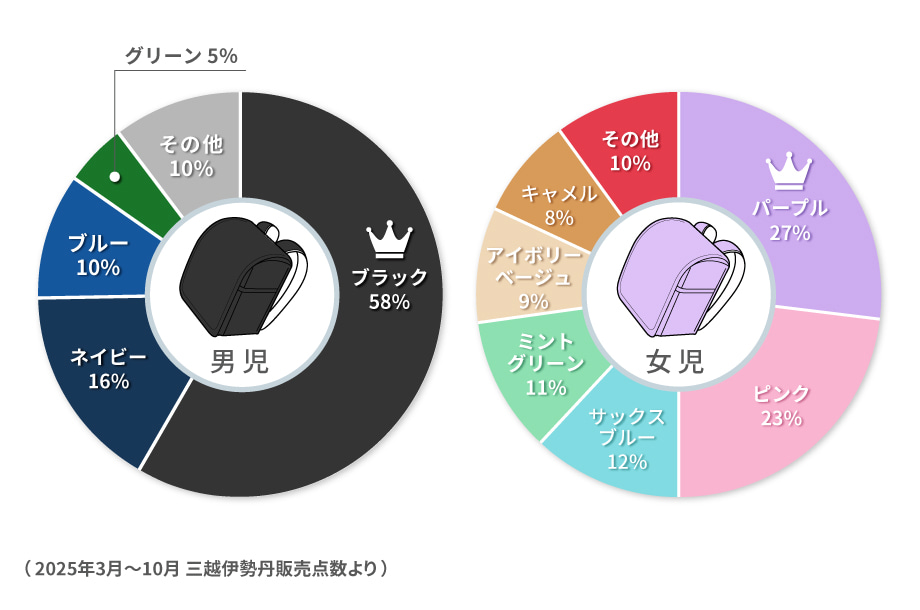 人気のカラー画像