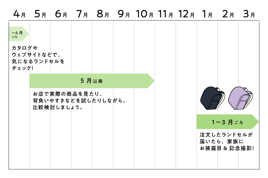 購入時期の画像