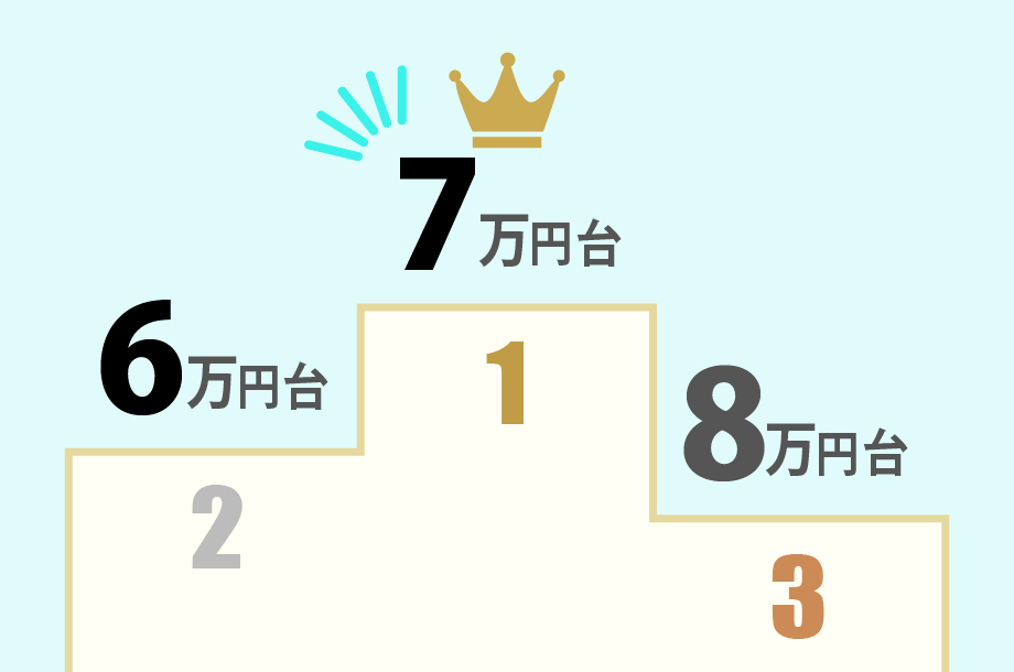 売れ筋の価格の画像
