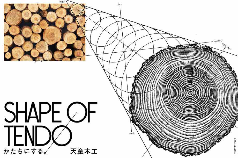 シェイプオブテンドウかたちにする。の画像