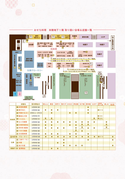 大歳の市_おせち料理 地下1階 取り扱い会場＆店舗一覧